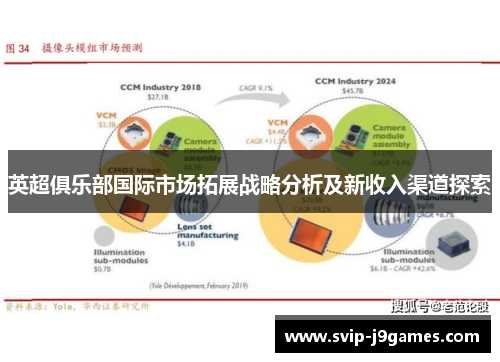 英超俱乐部国际市场拓展战略分析及新收入渠道探索 英超俱乐部国际市场拓展战略分析及新收入渠道探索