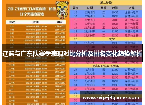 辽篮与广东队赛季表现对比分析及排名变化趋势解析 辽篮与广东队赛季表现对比分析及排名变化趋势解析