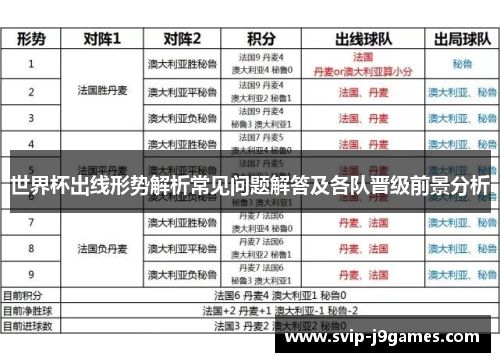 世界杯出线形势解析常见问题解答及各队晋级前景分析 世界杯出线形势解析常见问题解答及各队晋级前景分析