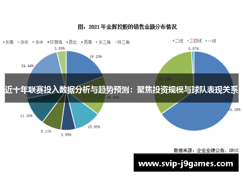 近十年联赛投入数据分析与趋势预测:聚焦投资规模与球队表现关系 近十年联赛投入数据分析与趋势预测:聚焦投资规模与球队表现关系