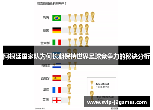 阿根廷国家队为何长期保持世界足球竞争力的秘诀分析 阿根廷国家队为何长期保持世界足球竞争力的秘诀分析
