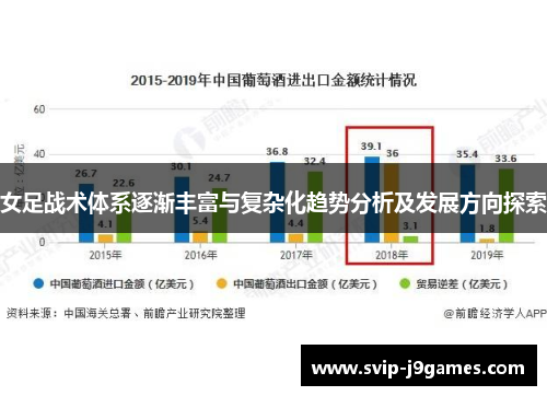 女足战术体系逐渐丰富与复杂化趋势分析及发展方向探索