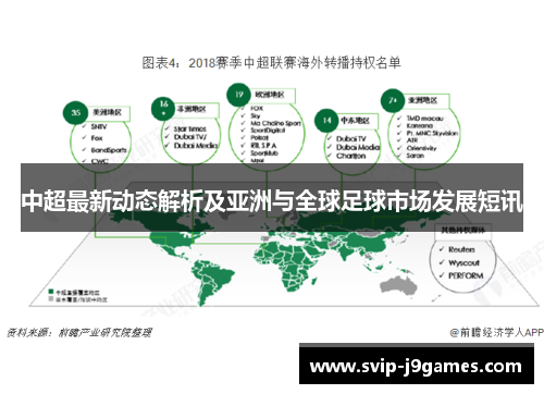 中超最新动态解析及亚洲与全球足球市场发展短讯