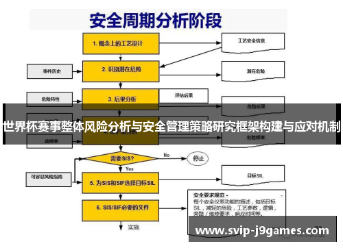 世界杯赛事整体风险分析与安全管理策略研究框架构建与应对机制
