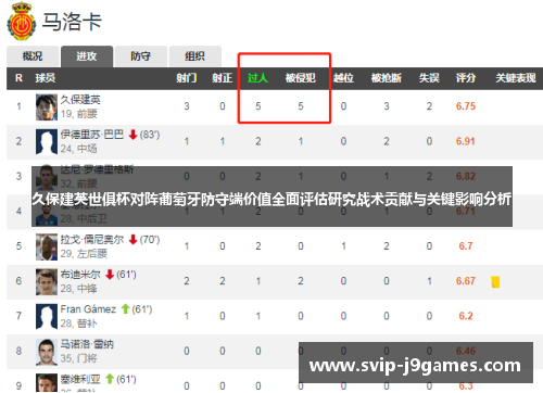 久保建英世俱杯对阵葡萄牙防守端价值全面评估研究战术贡献与关键影响分析