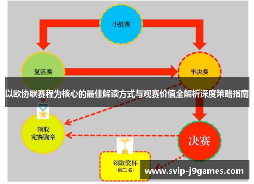 以欧协联赛程为核心的最佳解读方式与观赛价值全解析深度策略指南 以欧协联赛程为核心的最佳解读方式与观赛价值全解析深度策略指南