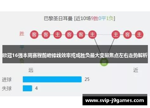欧冠16强本周赛程前瞻锋线效率或成胜负最大变量焦点左右走势解析 欧冠16强本周赛程前瞻锋线效率或成胜负最大变量焦点左右走势解析
