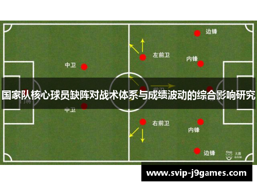 国家队核心球员缺阵对战术体系与成绩波动的综合影响研究 国家队核心球员缺阵对战术体系与成绩波动的综合影响研究