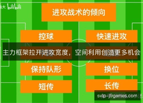 主力框架拉开进攻宽度，空间利用创造更多机会